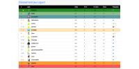 Ligue1 2022-2023