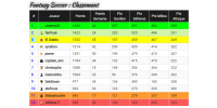 Fantasy Soccer : 2017-2018